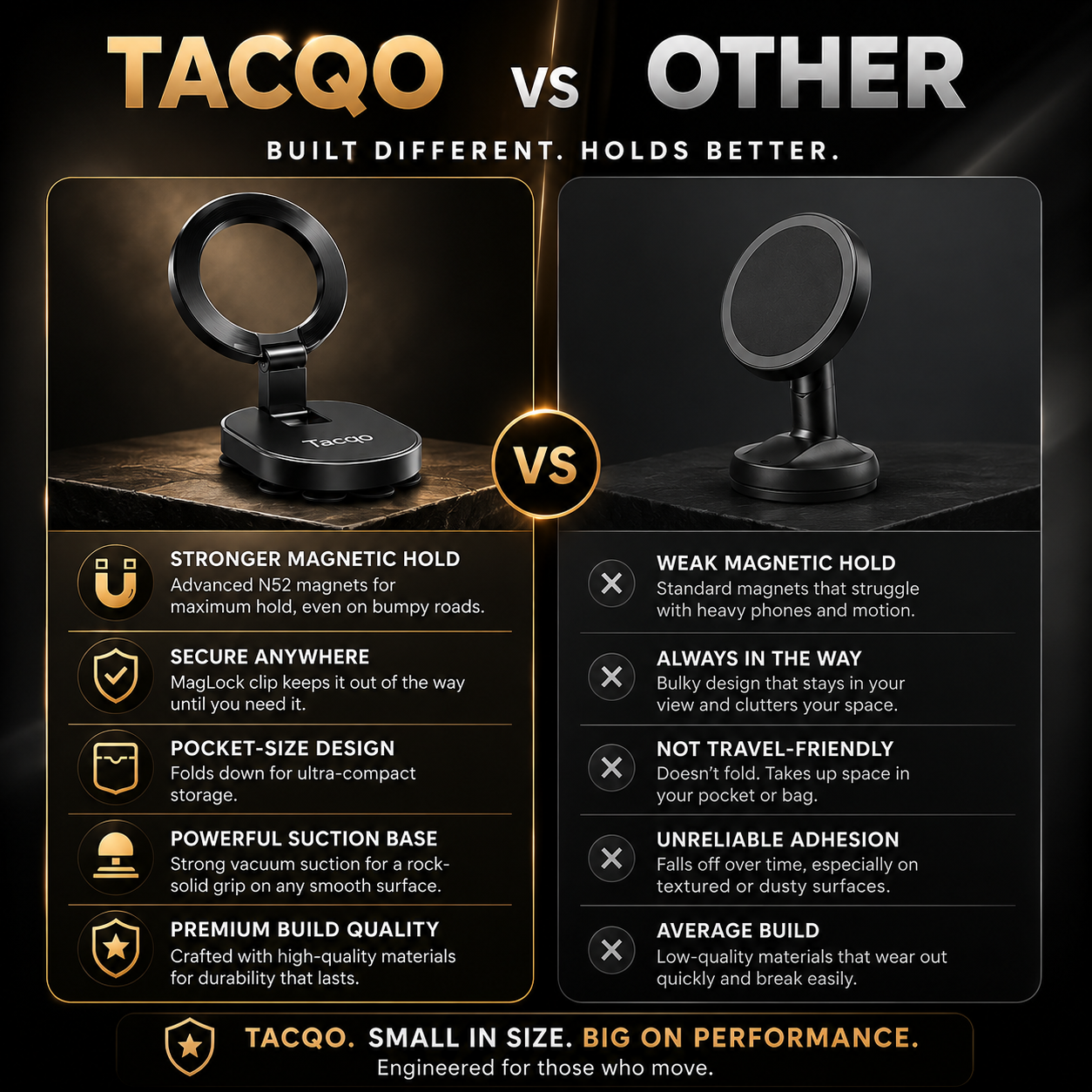 Tacqo™ | Magnetic Suction Phone Mount